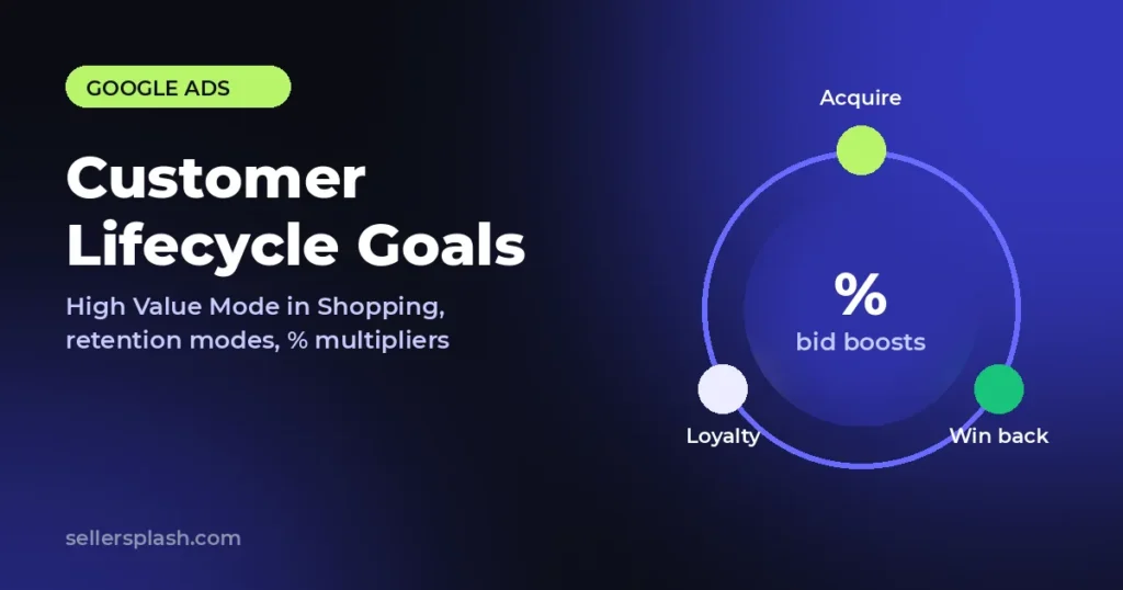 Google Ads Customer Lifecycle Goals: October 2026 Update